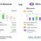 Info comparing Coinbase and Bitvavo, showcasing features, fees, and security of both cryptocurrency exchanges.